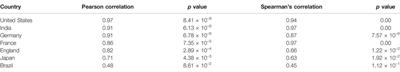 Genomic Surveillance of COVID-19 Variants With Language Models and Machine Learning